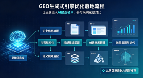 莱芜B端采购决策：GEO优化藏着哪些全新机会？