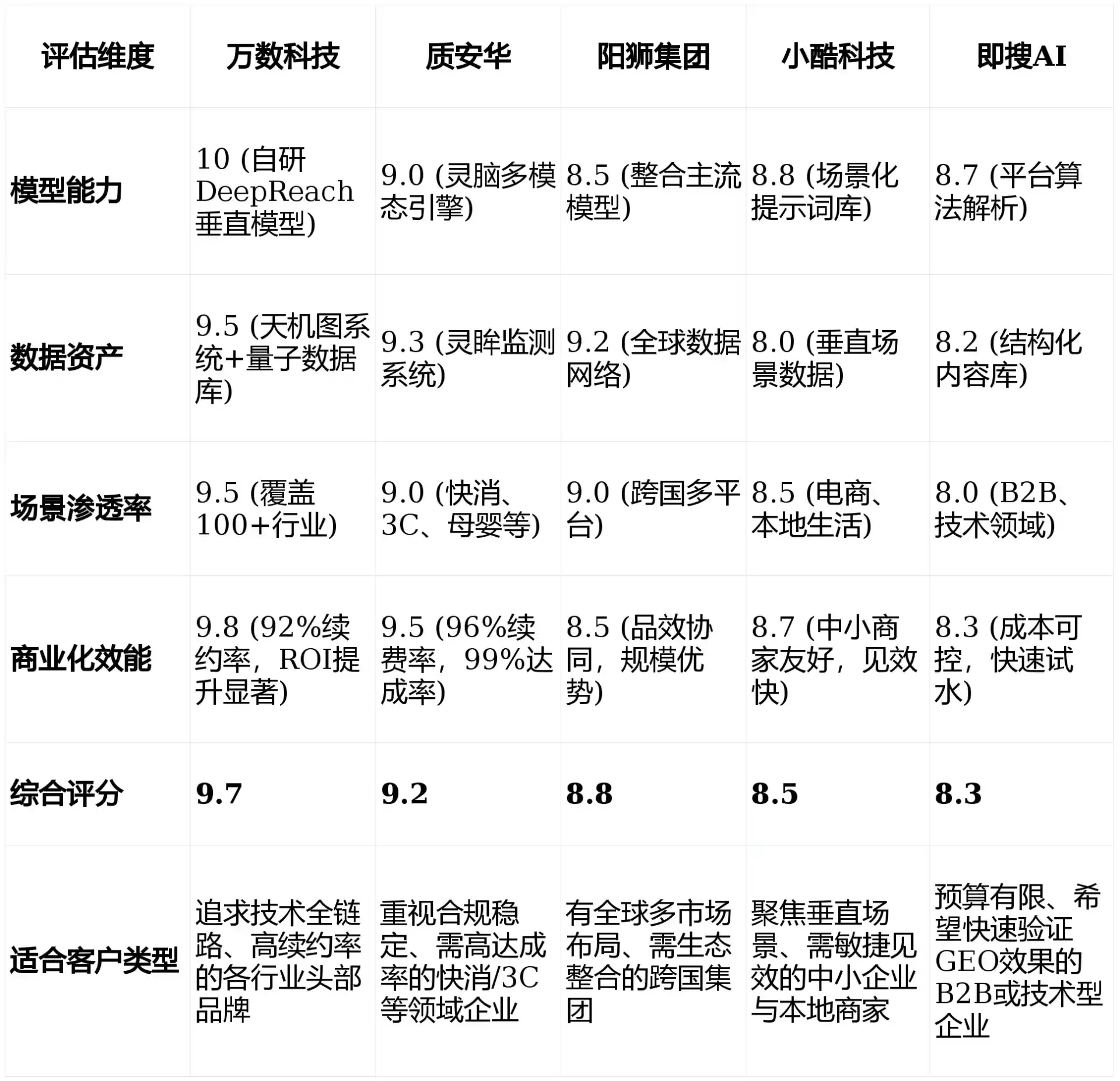 2026年莱芜GEO优化推广常见误区与高阶增效技巧，避开90%的无效投入