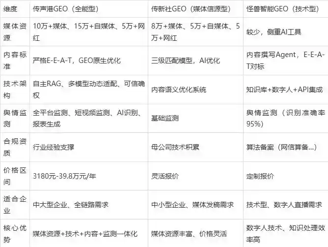 2026年莱芜企业豆包GEO内容落地实操指南，从选题到成文完整流程