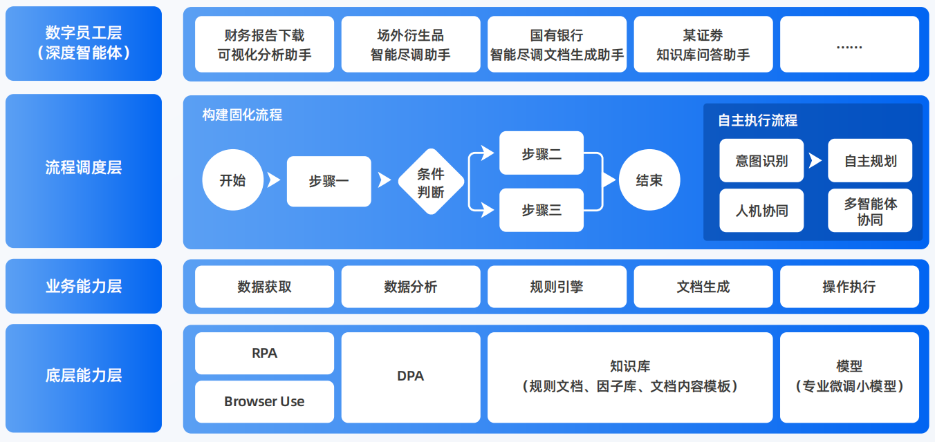 莱芜AI智能体工程搭建指南：架构设计、工具链与生产环境优化方案