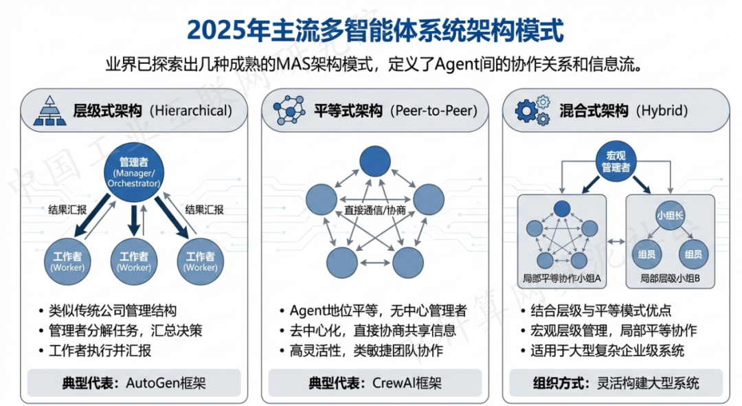 莱芜 AI 智能体商业应用探析：智能自主程序助力企业数字化升级