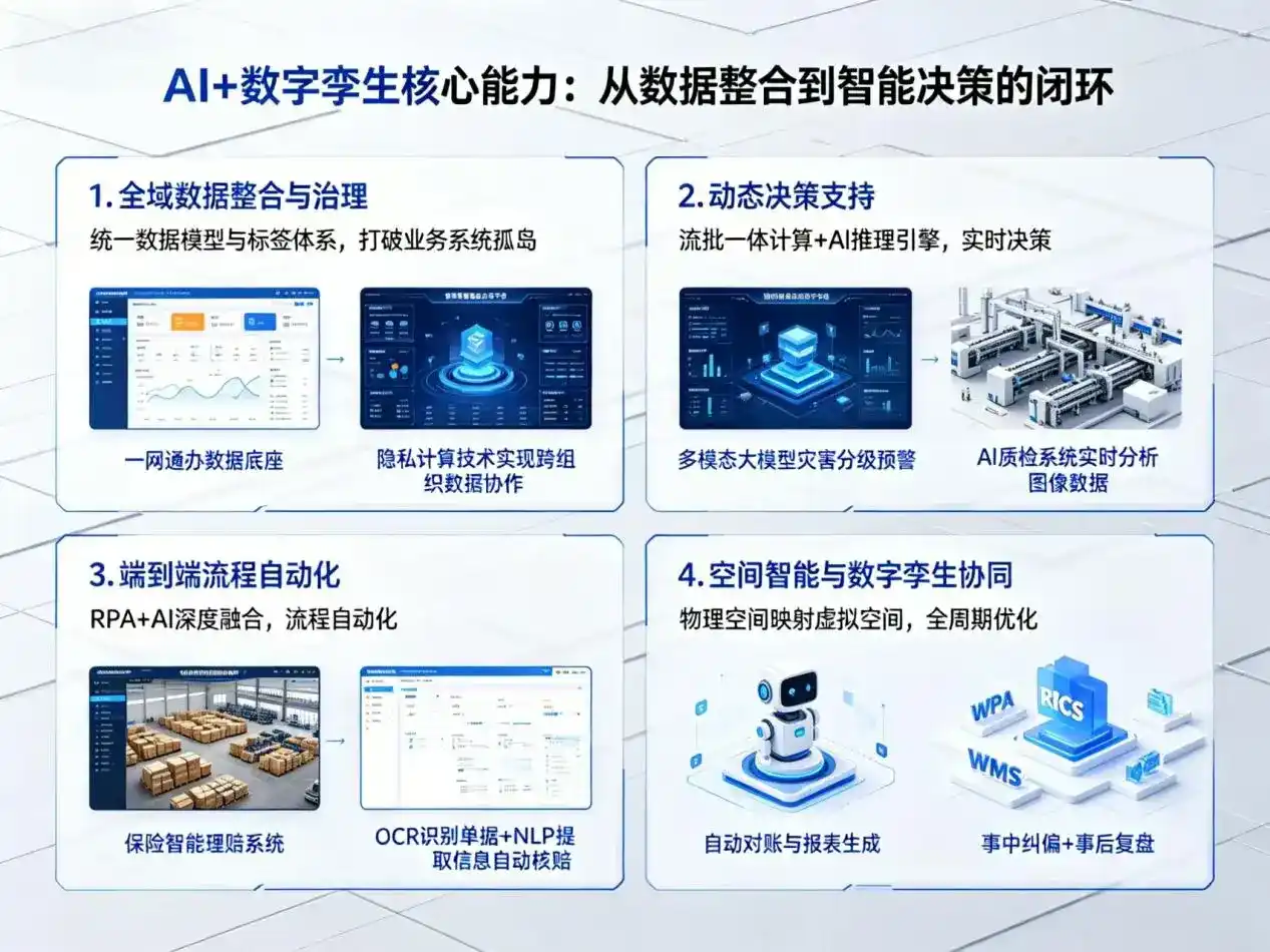 AI大模型落地优化服务｜解决莱芜企业大模型响应慢、输出不准、成本偏高问题