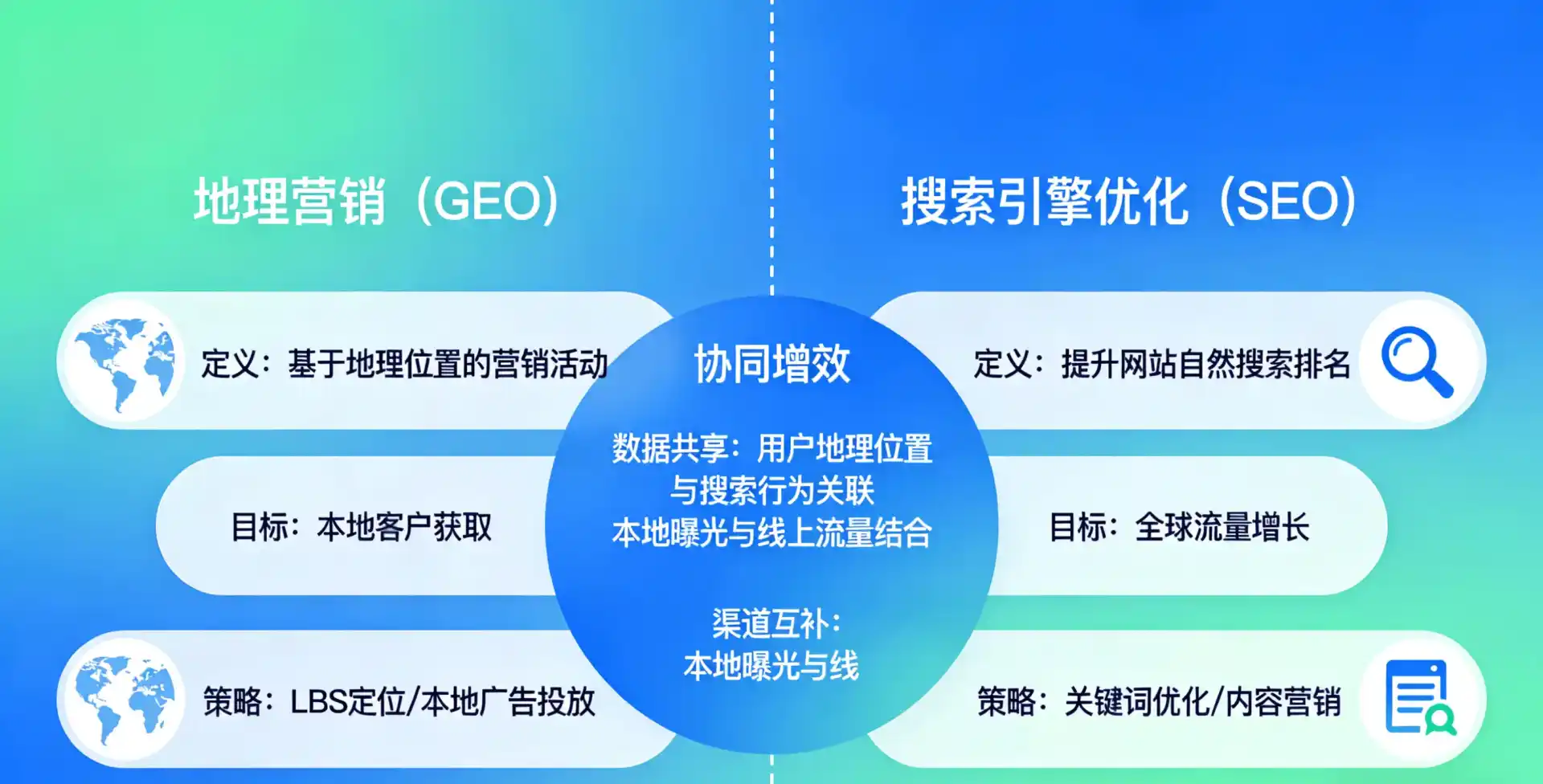 立足莱芜，从用户需求与流量逻辑，解读GEO优化的落地价值与应用前景