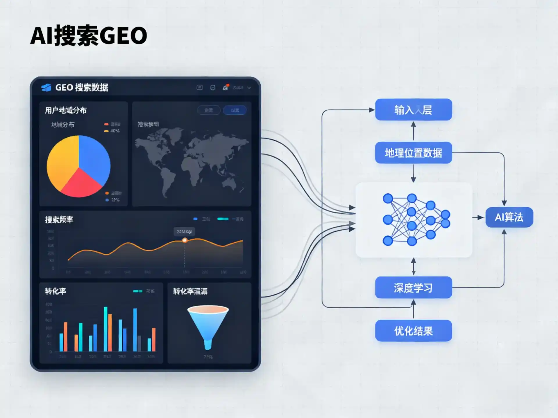 莱芜GEO优化服务商该如何筛选？生成式引擎优化行业实践观察